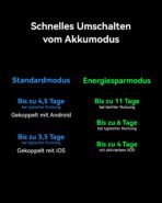HUAWEI Watch Ultimate 2 GPS-Smartwatch, 20 ATM, Blau – Bild 9